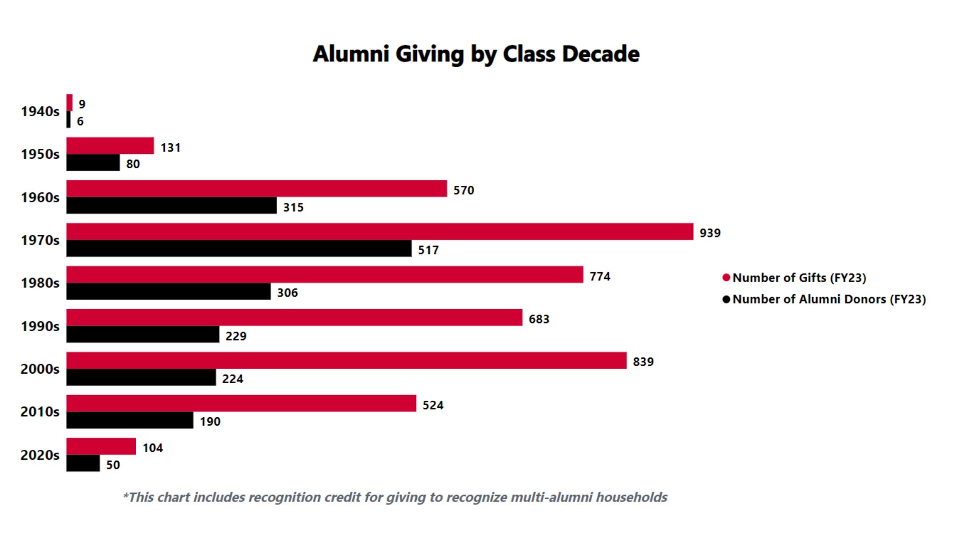 alumni-giving-chart.png