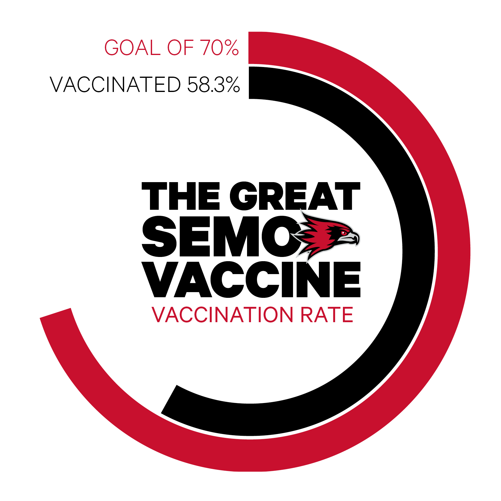 covid-vaccinationrate-graphics-58.3.png