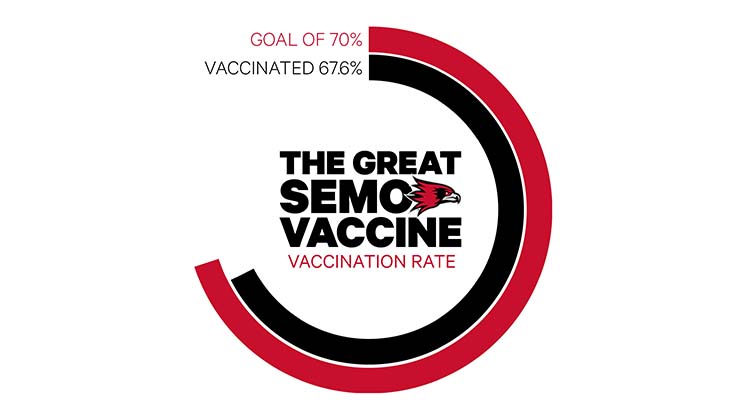 vaccinationrate67.6-large740x416.jpg