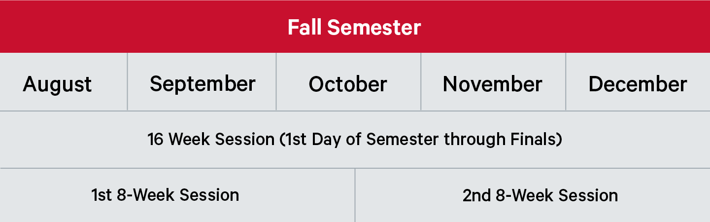 fall-semester sessions - information about table below 