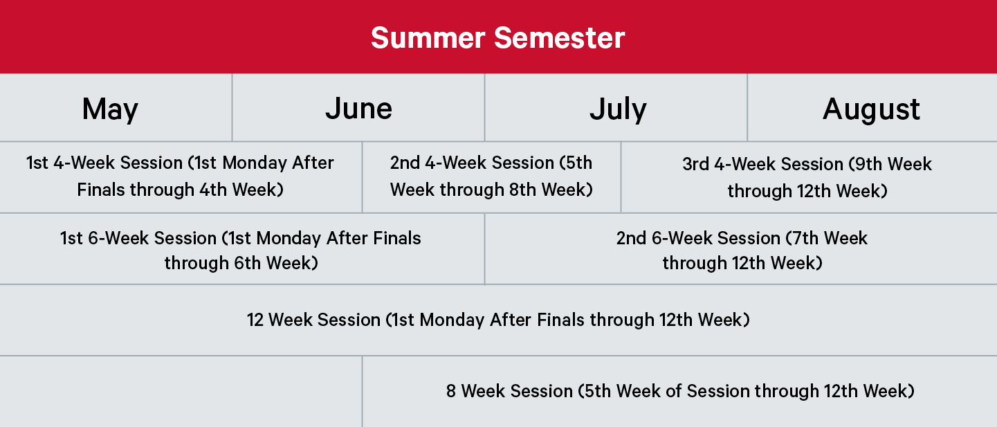 summer-semester sessions - information about table below 
