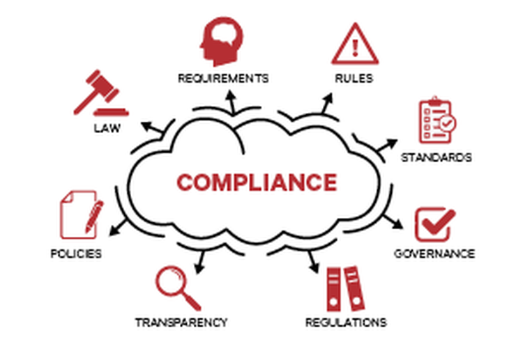 Graphic of different elements of compliance, Law, Requirements, Rules, Standards, Governance, Regulations, Transparency, Policies 
